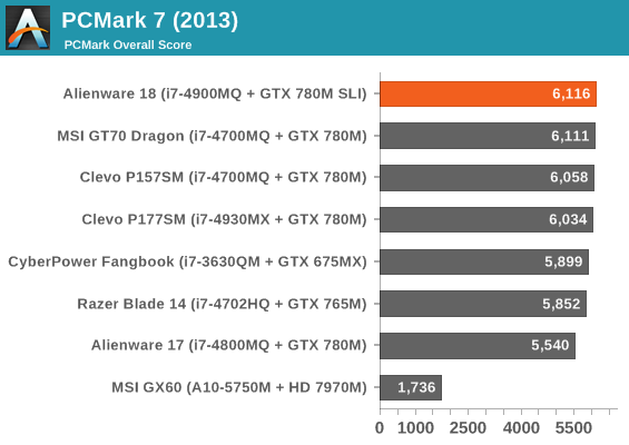 PCMark 7 (2013)