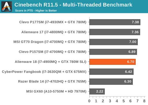 Cinebench R11.5 - Multi-Threaded Benchmark