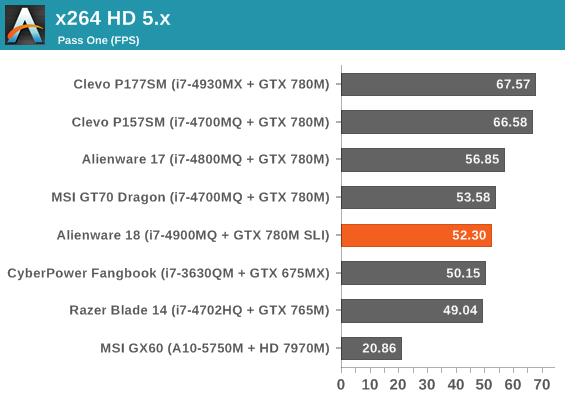 x264 HD 5.x