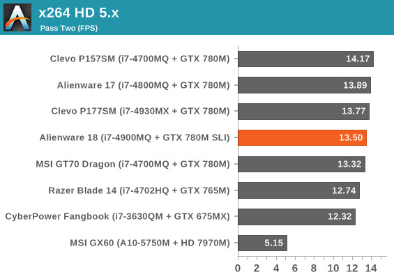 x264 HD 5.x