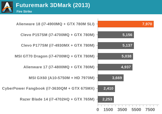 Futuremark 3DMark (2013)