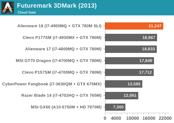 Futuremark 3DMark (2013)