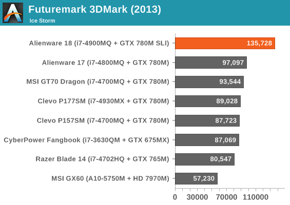 Futuremark 3DMark (2013)