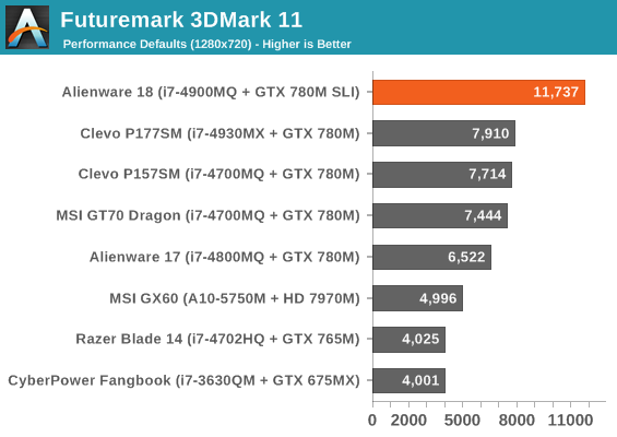 Futuremark 3DMark 11