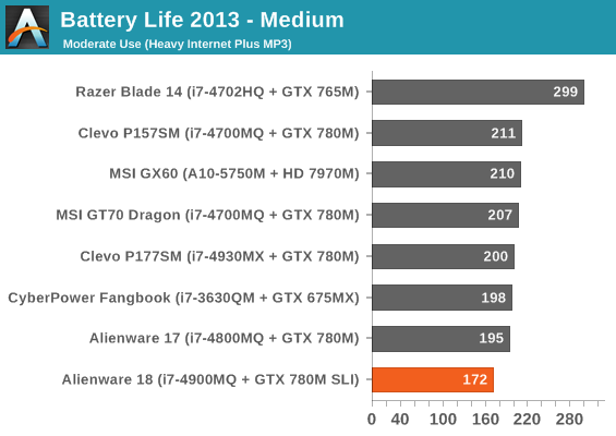 Battery Life 2013 - Medium