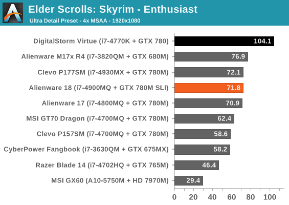 Elder Scrolls: Skyrim - Enthusiast