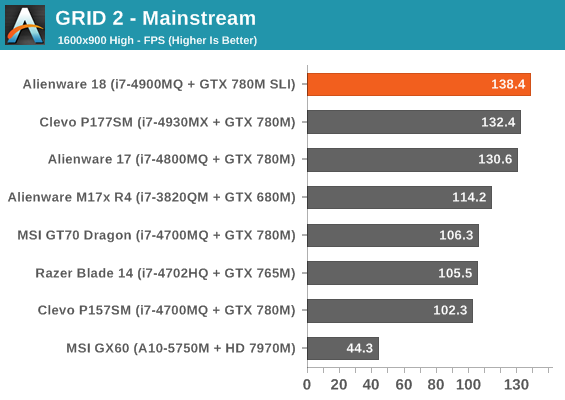 GRID 2 - Mainstream