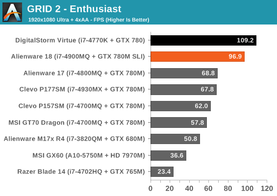 GRID 2 - Enthusiast