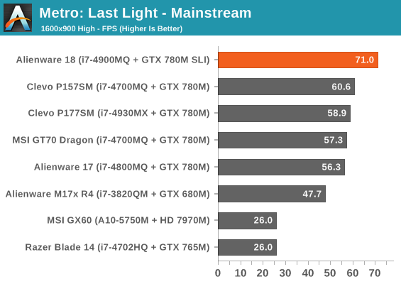 Metro: Last Light - Mainstream