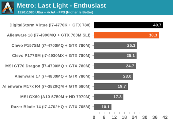 Metro: Last Light - Enthusiast