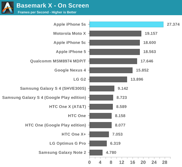 Basemark X - On Screen