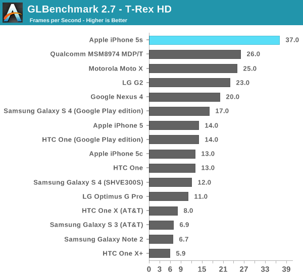 iPhone 5S hardware specs leak: 4-inch IGZO Retina display, 12MP camera,  quad-core GPU, same CPU