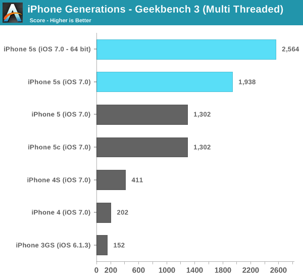 iphone 5 geekbench