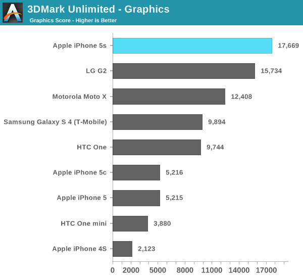 3DMark Unlimited - Graphics