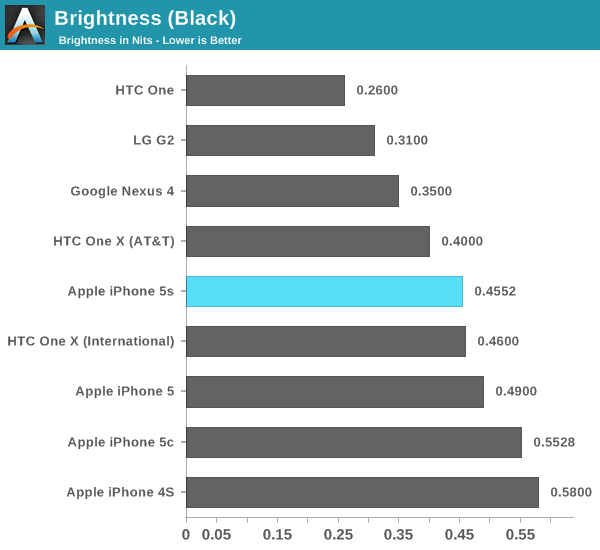 Brightness (Black)