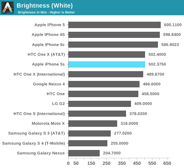 Brightness (White)