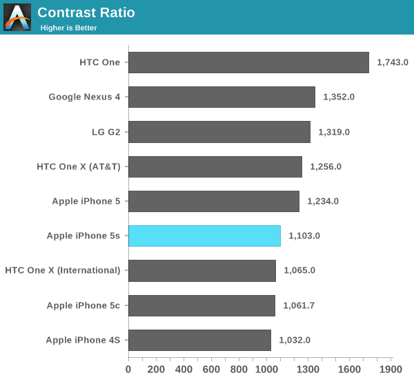 Contrast Ratio