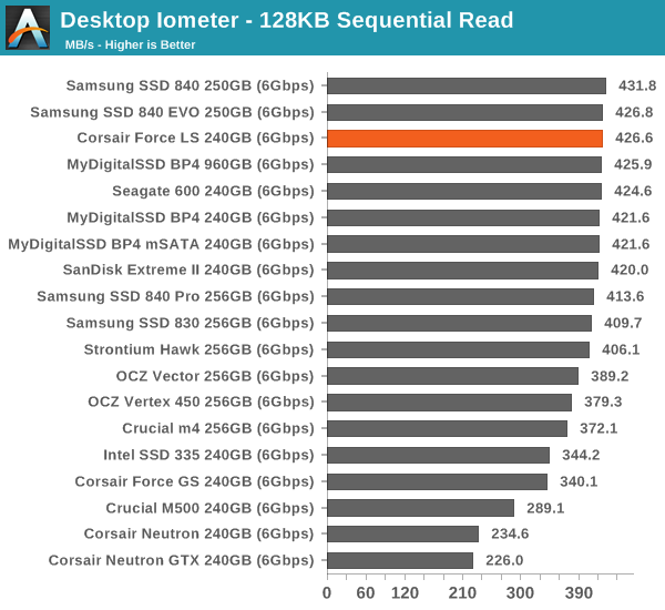 Desktop Iometer—128KB Sequential Read