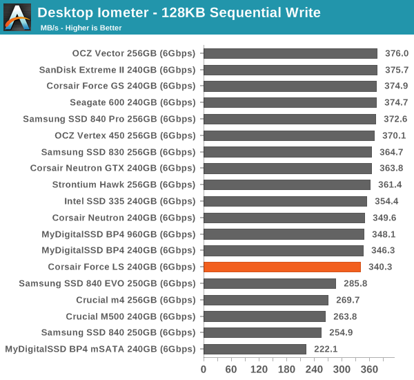Desktop Iometer—128KB Sequential Write