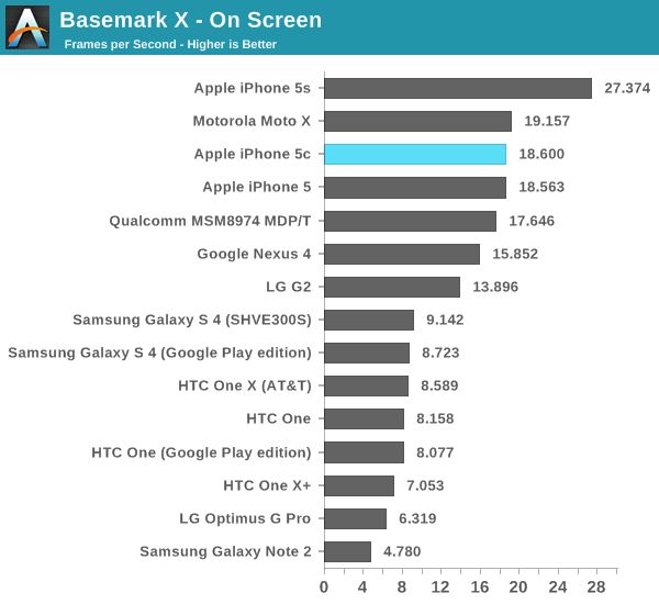 Basemark X - On Screen