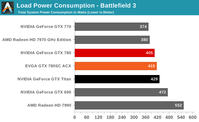 Load Power Consumption - Battlefield 3