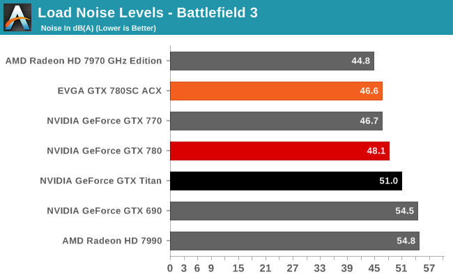 Load Noise Levels - Battlefield 3