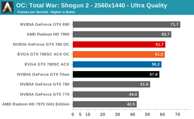 OC: Total War: Shogun 2 - 2560x1440 - Ultra Quality
