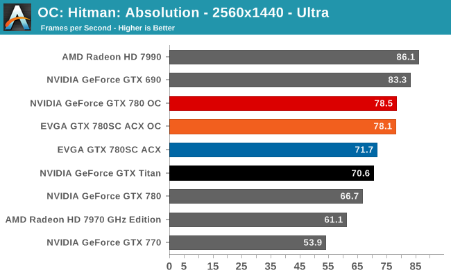OC: Hitman: Absolution - 2560x1440 - Ultra