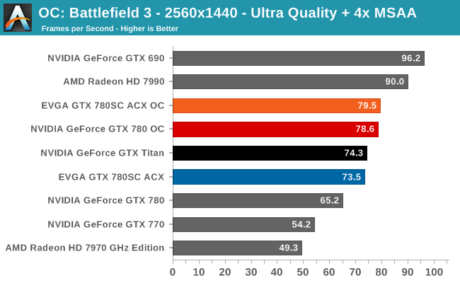 OC: Battlefield 3 - 2560x1440 - Ultra Quality + 4x MSAA