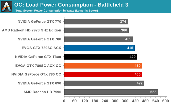 OC: Load Power Consumption - Battlefield 3