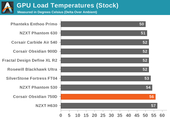 GPU Load Temperatures (Stock)