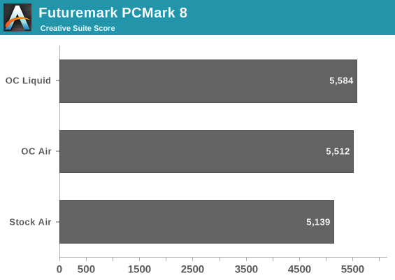 Futuremark PCMark 8