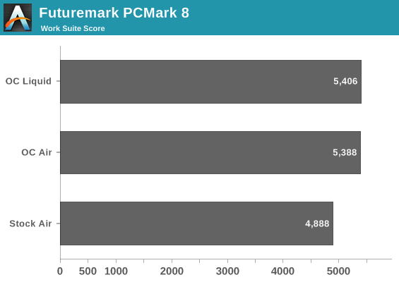 Futuremark PCMark 8