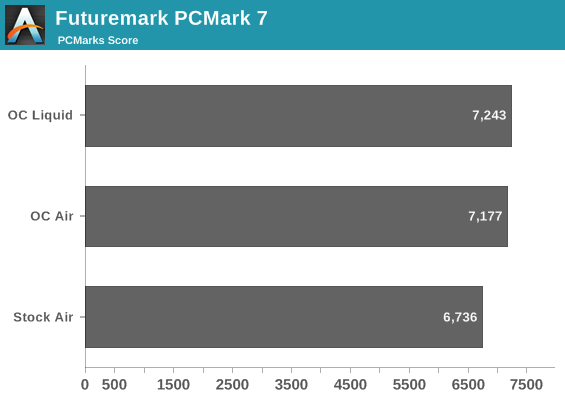 Futuremark PCMark 7