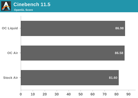 Cinebench 11.5