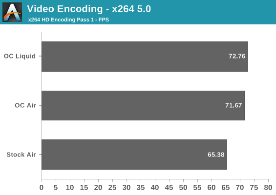 Video Encoding - x264 5.0