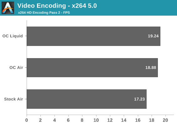 Video Encoding - x264 5.0