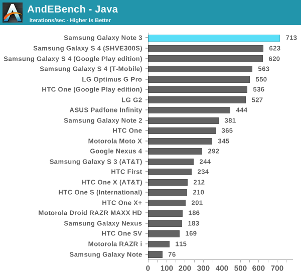 AndEBench - Java