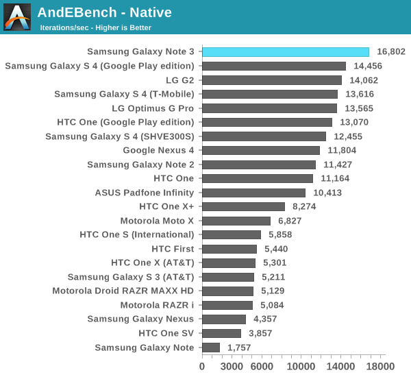 AndEBench - Native