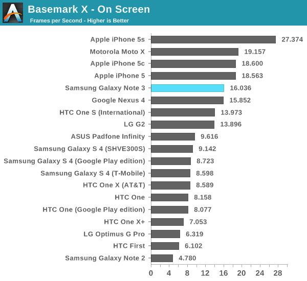 Basemark X - On Screen