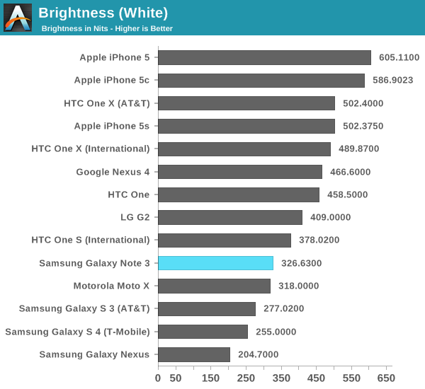 Brightness (White)