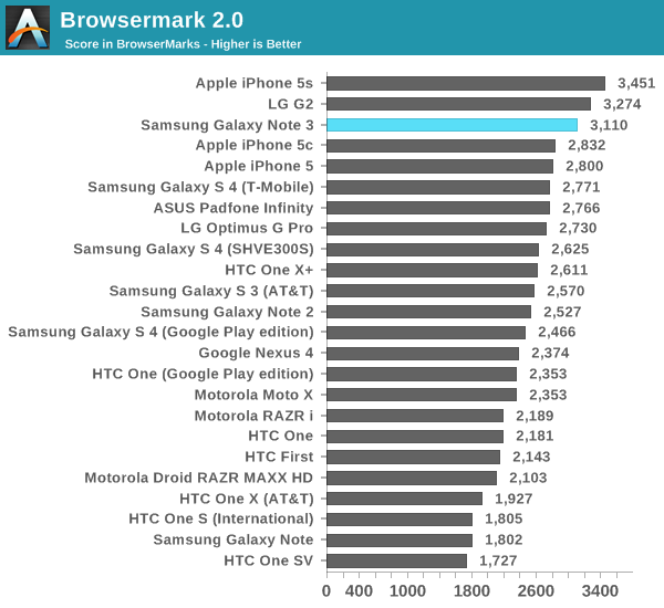 Browsermark 2.0