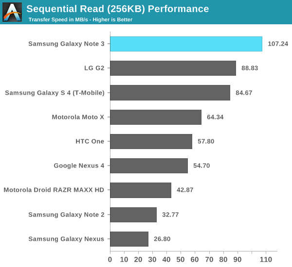 Sequential Read (256KB) Performance