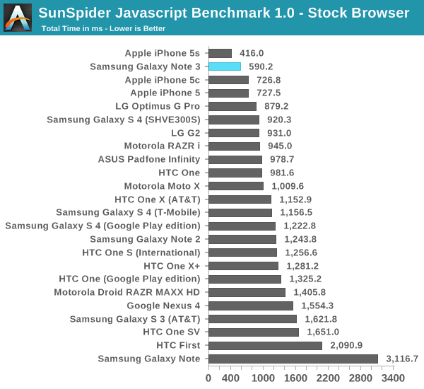 SunSpider Javascript Benchmark 1.0 - Stock Browser