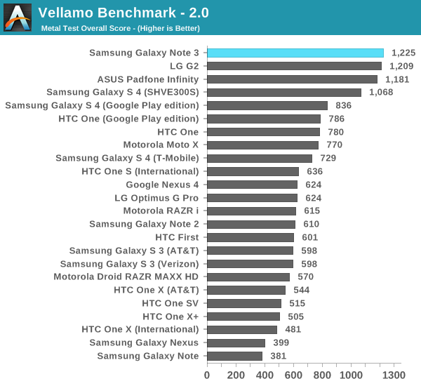 intel extreme tuning utility benchmark score dropped