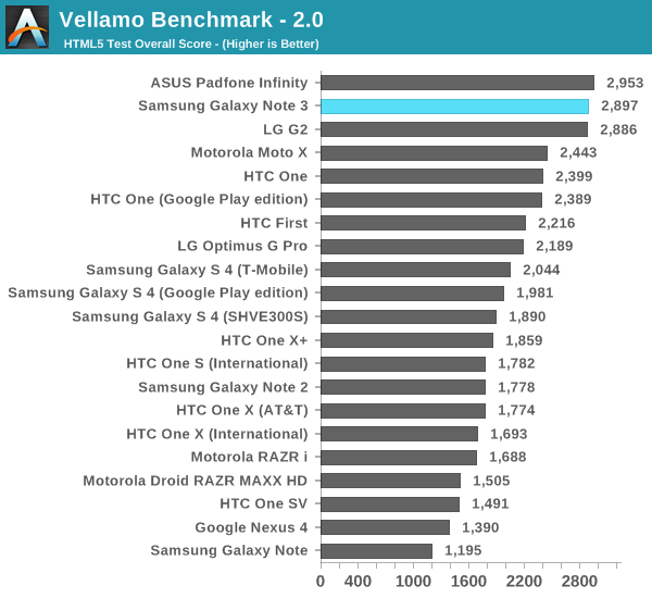 Vellamo Benchmark - 2.0