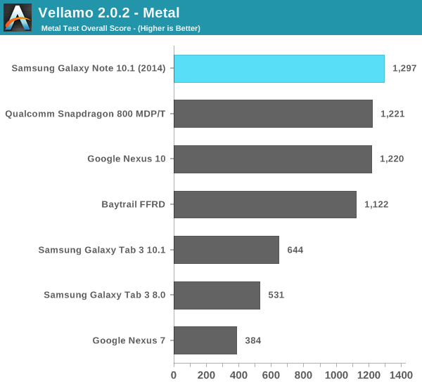 Vellamo 2.0.2 - Metal