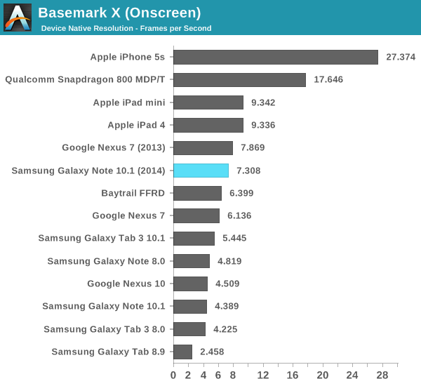 Basemark X (Onscreen)