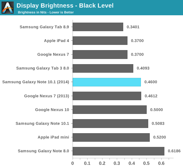 Display Brightness - Black Level