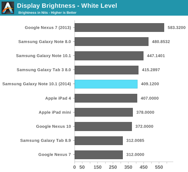 Display Brightness - White Level